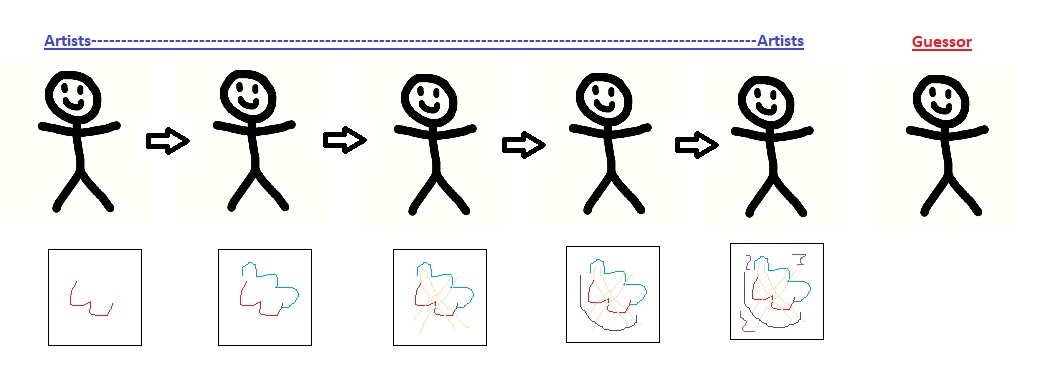 Running Man Drawing Relay - Game - pnwchords